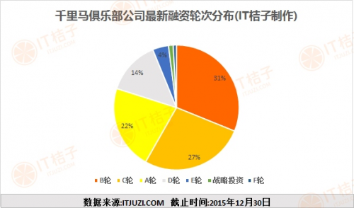 千里马俱乐部:新浪创业&IT桔子年度盘点之二:千里马俱乐部