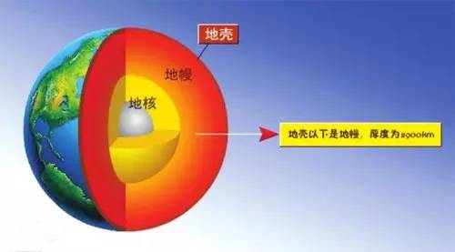 主要成分是硅酸盐、金属的氧化物和硫化物,所以下地幔又称金属带