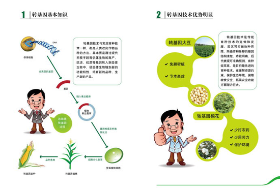 转基因的基本知识和技术优势