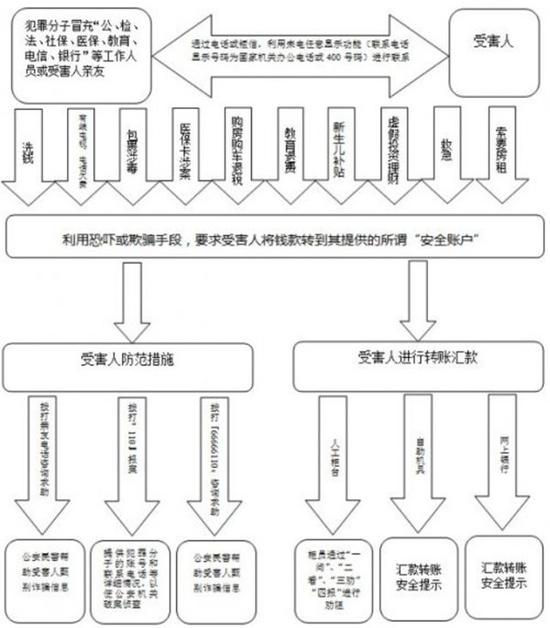 中国联通醉了:伪基站电话打到自家办公室|中国
