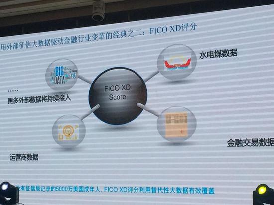 FICO陈建:中国普惠金融需大数据征信和云评分