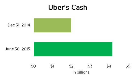 Uber˾ֽ