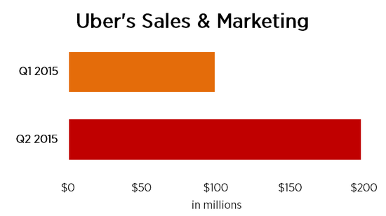 Uber˾Ӫַ֧