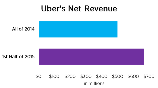 Uber˾Ӫ