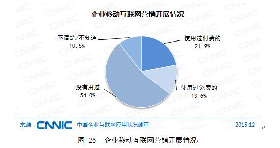 微店运营技巧,微店运营教程