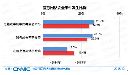 CNNIC第37次调查报告:互联网接入环境|cnnic|