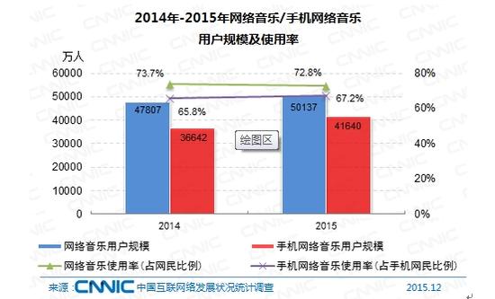 CNNIC第37次调查报告:网络娱乐类应用发展|c