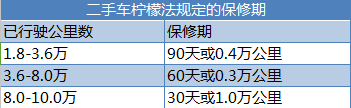 二手车电商寻突破 黑幕之下如何撬动万亿市场？-投资潮