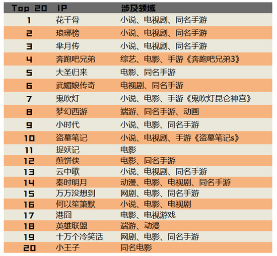 （以上图片源自网络）