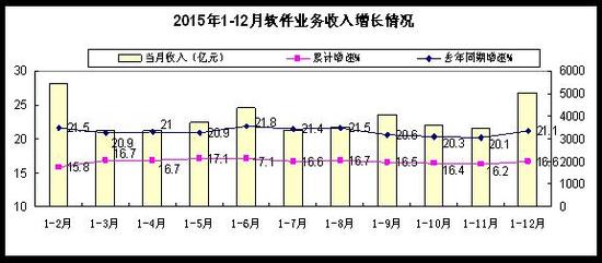 收入证明_软件产品收入确认(3)