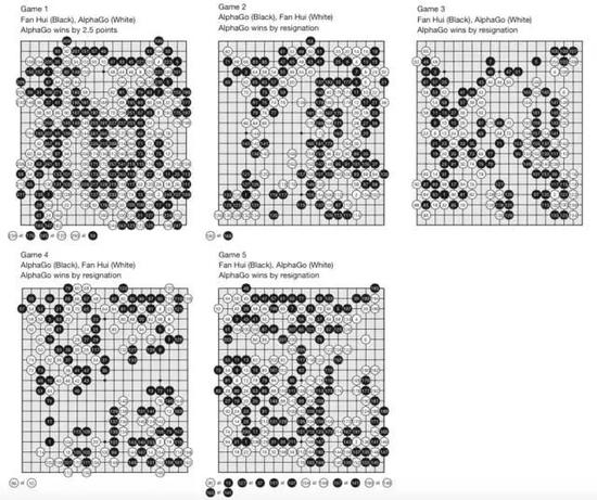 AlphaGo与欧洲围棋冠军樊麾的5局较量