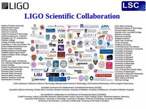 LIGO科学合作组织的成员单位一览。图片来源：LSC。