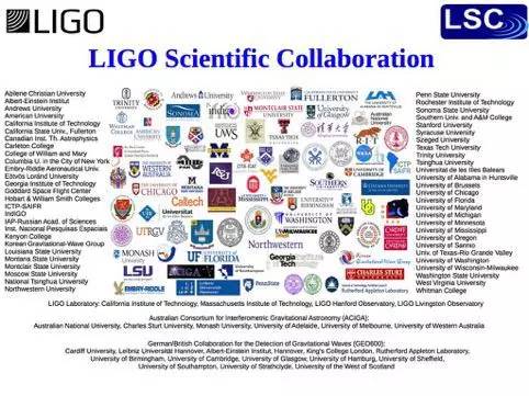 LIGO科学合作组织的成员单位一览。图片来源:LSC。