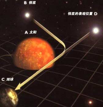 data-link=