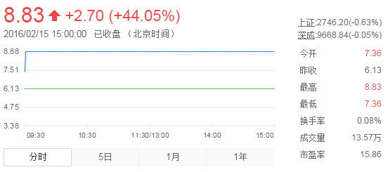 南方传媒股票:南方传媒今日上市资本之手促进媒体融合