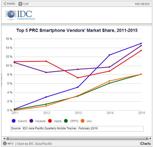 各大厂商卖手机到底挣不挣钱?|智能手机市场|三
