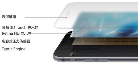 ios+压感+是+什么原理_ios手机壁纸(3)