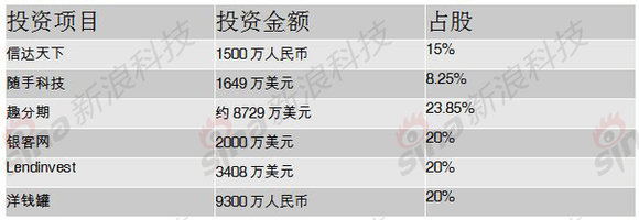 昆仑万维会是下一个人人或者盛大吗？