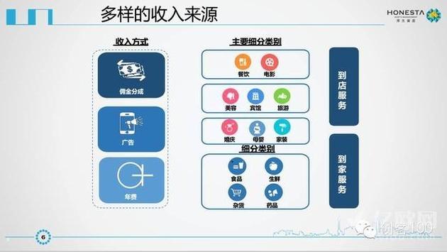 美团点评Pre-IPO商业计划书曝光?美团予以否