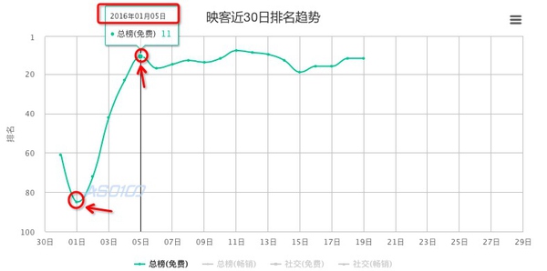映客换名悄然上架 刷榜被下架后的委曲求全?
