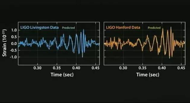 引力波音频。图片来源：LIGO新闻发布会直播截图