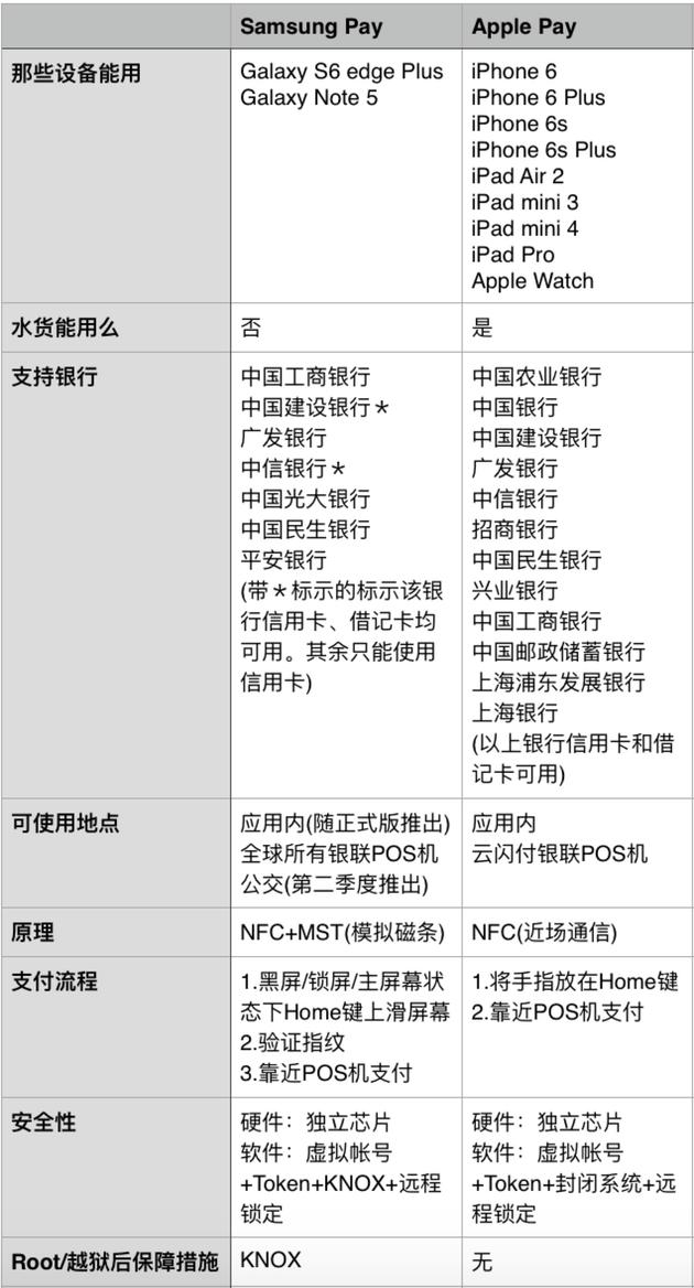三星pay:三星智付全攻略:如何做到比ApplePay覆盖更广