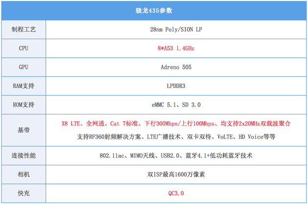 全民8核时代?16年的高通或改变关注点 - MSC