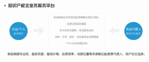 知识产权服务平台权大师获2千万融资如何盈利?