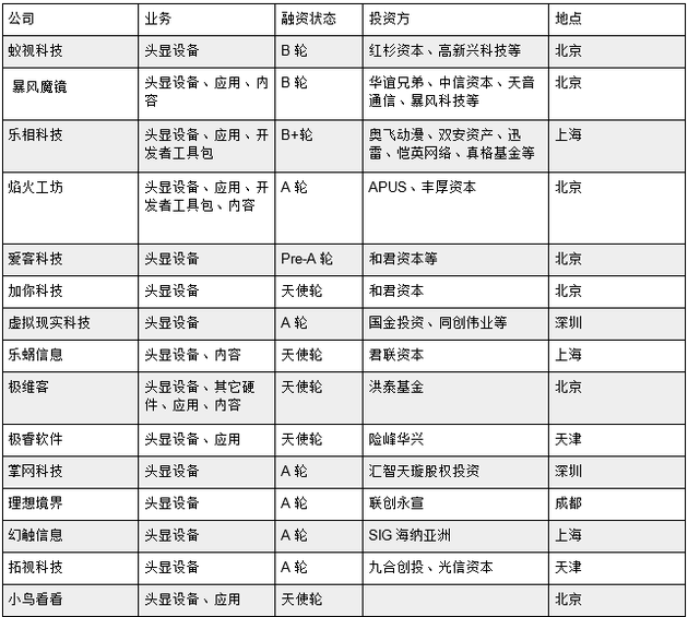 中国VR热潮背后：山寨成风 虚标参数技术造假