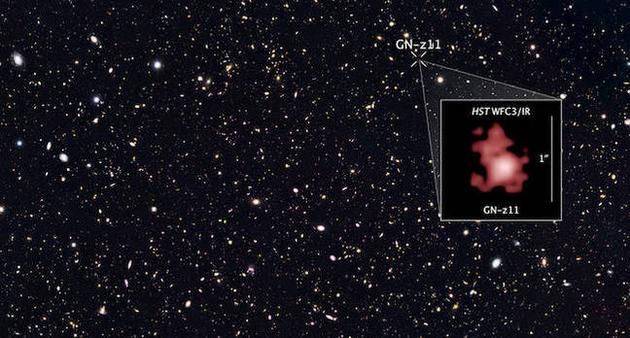 最近，科学家们便利用哈勃空间望远镜的强大观测能力发现了据信是迄今最为遥远的天体，这个婴儿星系距离地球至少134亿光年，当时的宇宙年龄仅有今天的3%左右