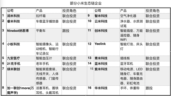 顺为资本:起底顺为资本五年布局:13%项目迈过了“C轮死”