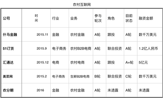 顺为资本:起底顺为资本五年布局:13%项目迈过了“C轮死”
