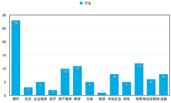 顺为资本:起底顺为资本五年布局:13%项目迈过了“C轮死”