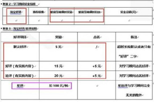 “我叫MKT”曝光的小站教育老师KPI考核表