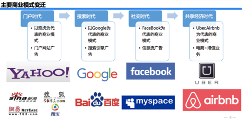 主要商业模式变迁