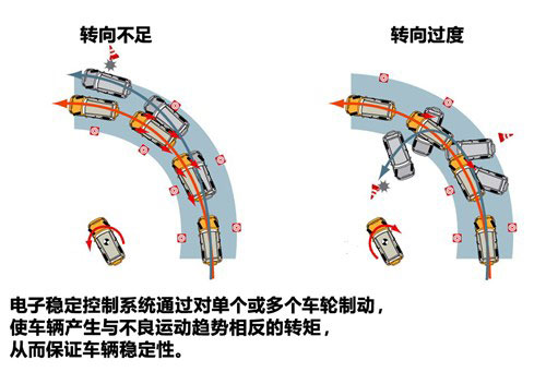 车身稳定系统:谈谈东风日产新轩逸的车身稳定系统VDC