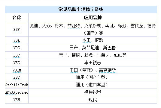 车身稳定系统:谈谈东风日产新轩逸的车身稳定系统VDC