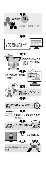 刷手在淘宝网刷单流程示意图
　　制图/李铭