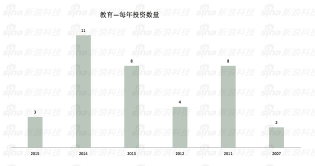 真格基金:独家起底真格基金:5年300个投资项目表现如何?