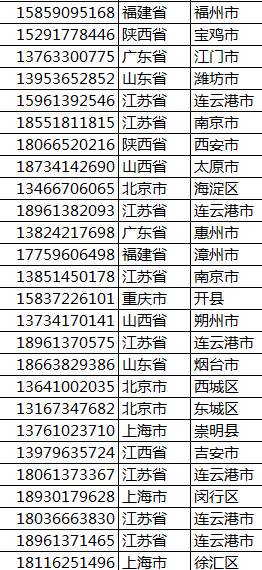 第四届魅力之光杯核电科普知识竞赛获奖名单|