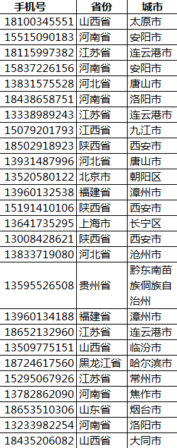 第四届魅力之光杯核电科普知识竞赛获奖名单|