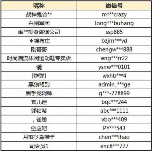 微信出手整治炸群行为:3826个帐号被封杀|微