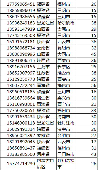 第四届魅力之光杯核电科普知识竞赛获奖名单|