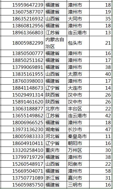 第四届魅力之光杯核电科普知识竞赛获奖名单|