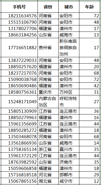 第四届魅力之光杯核电科普知识竞赛获奖名单|