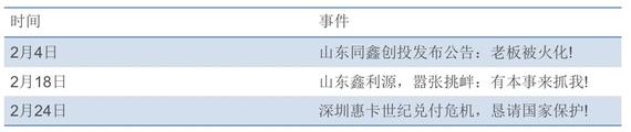 图注:几大奇葩P2P平台的跑路公告