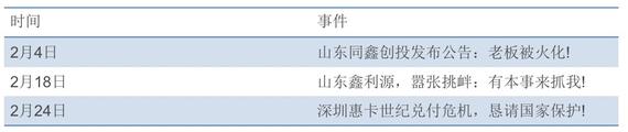 图注：几大奇葩P2P平台的跑路公告