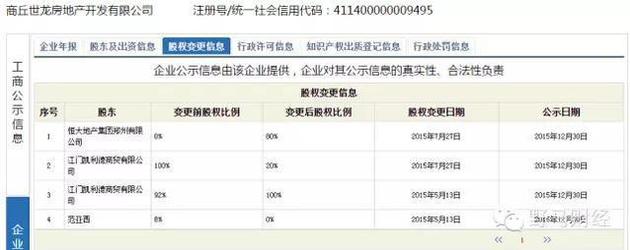 恒大金服:恒大金服负面频发四大谜团待解 工商企业股权变更信息记录