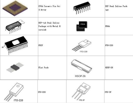 一枚芯片的实际成本是多少?|芯片|硬件|测试