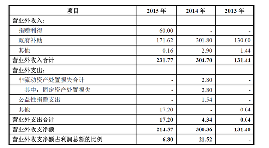 创业黑马要上创业板：三年拿600万政府补助